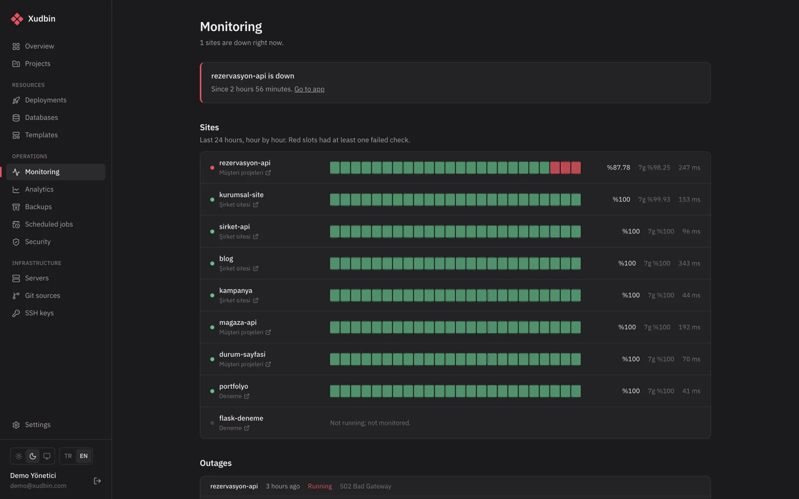 Monitoring: availability and downtime alerts