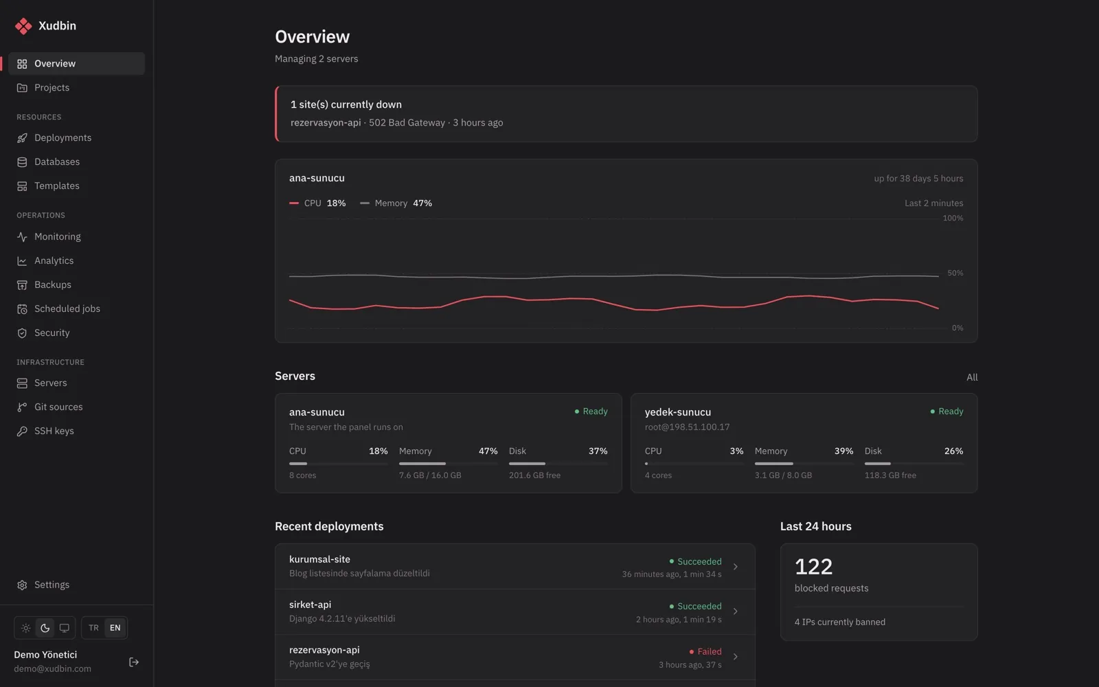 Overview: servers, recent deploys, blocked requests